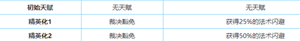 明日方舟断罪者怎么样 明日方舟断罪者图鉴攻略