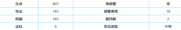 明日方舟断罪者怎么样 明日方舟断罪者图鉴攻略