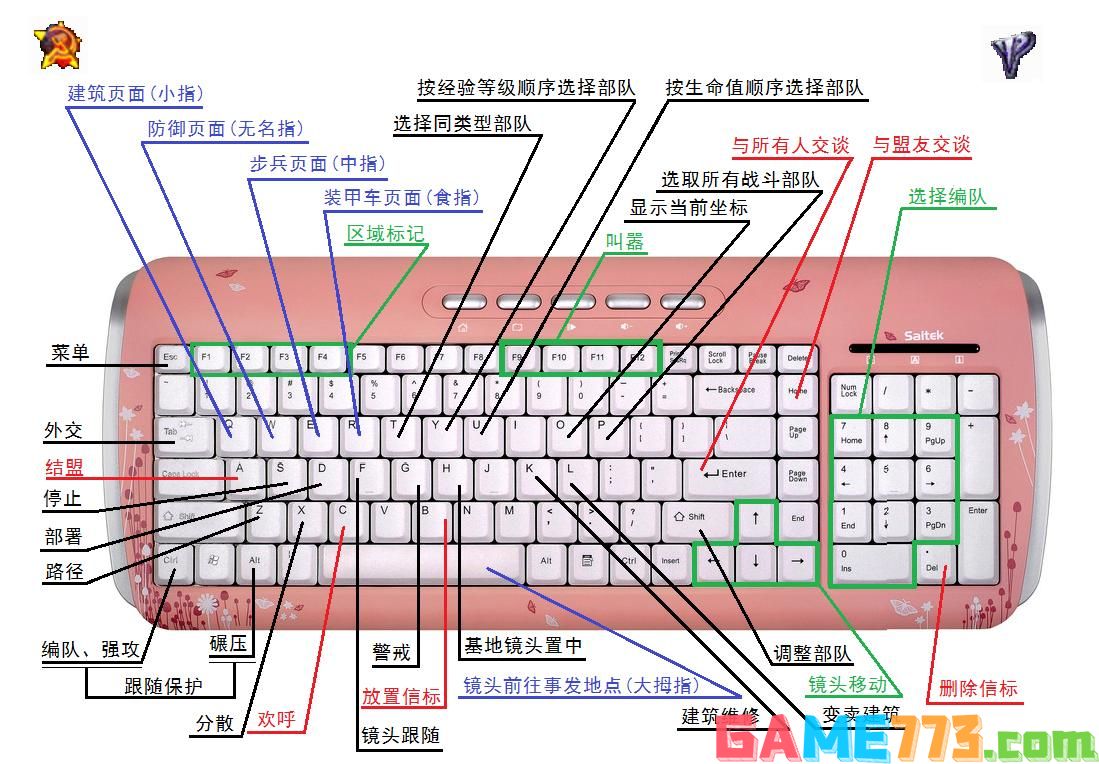 红色警戒快捷键大全