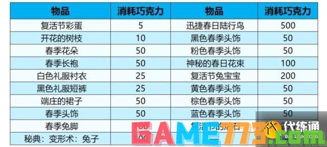 魔兽世界复活节活动攻略：2022复活节成就巧克力彩蛋任务一览[多图]图片4