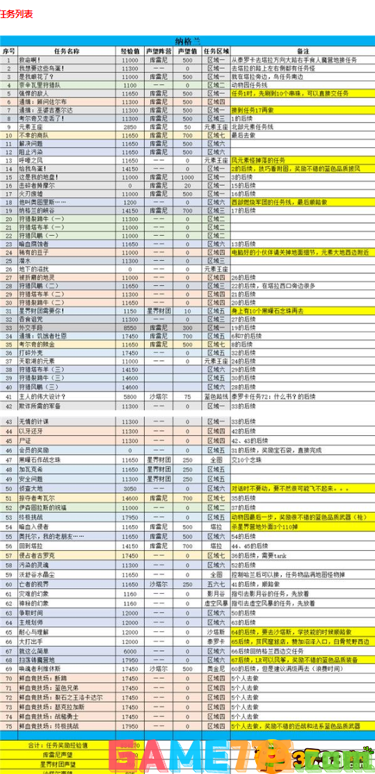 魔兽世界纳格兰任务完成攻略