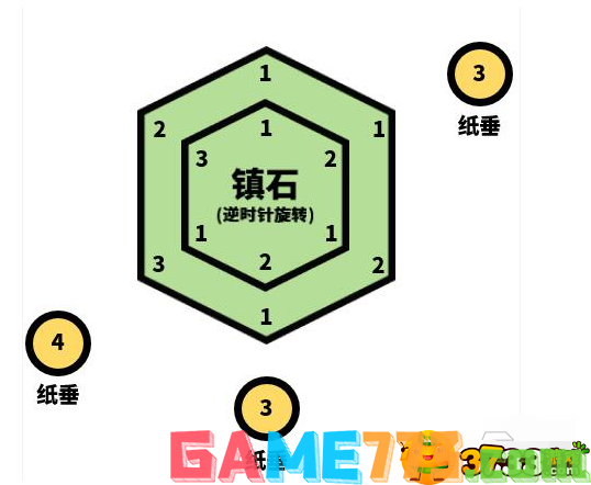 原神清籁逐雷记其三通关方法