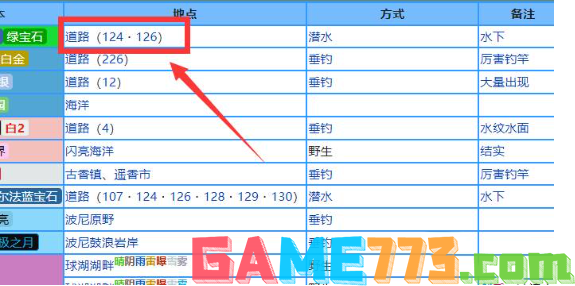 口袋妖怪究极绿宝石古空棘鱼获取方法