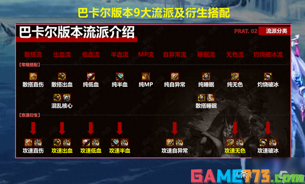 dnf装备图鉴大全（地下城手游装备选择）「科普」