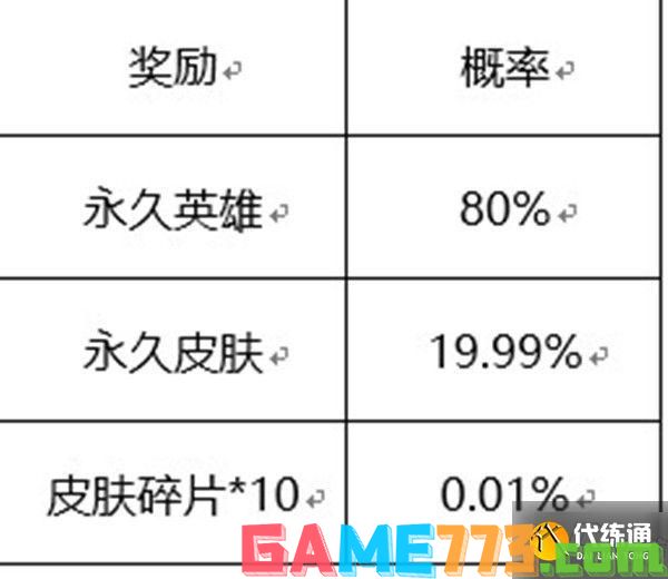 王者荣耀六周年宝箱选择哪个好?王者荣耀宝箱颜色选哪个?