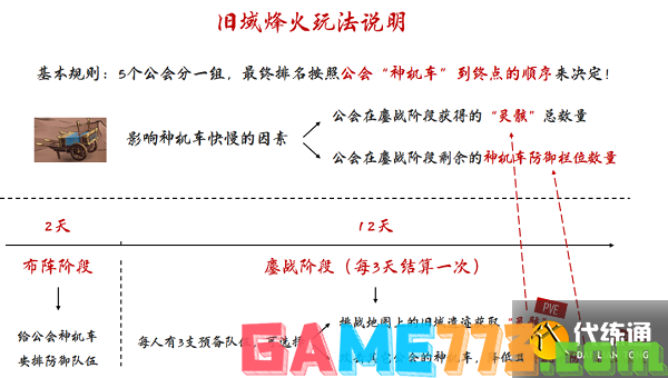 天地劫幽城再临旧域烽火玩法攻略