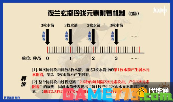 原神夜兰增伤机制详解 夜兰增伤机制是什么