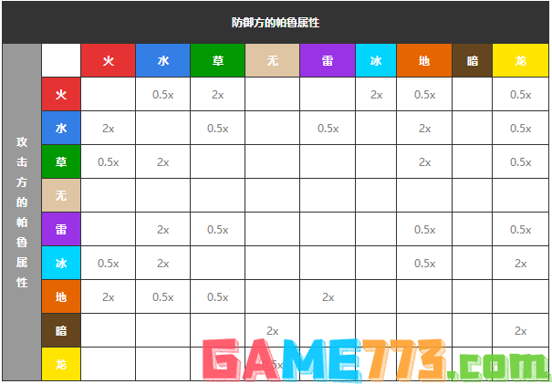 幻兽帕鲁属性克制关系是什么