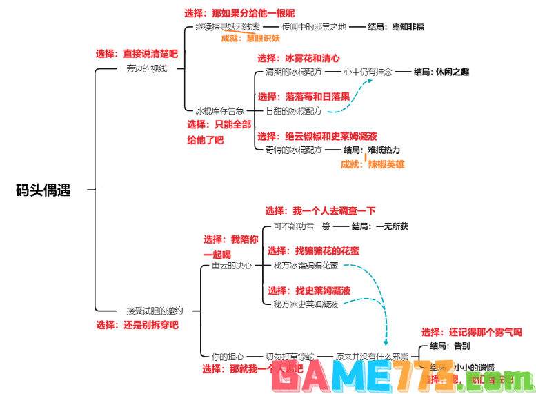 原神重云邀约任务怎么做