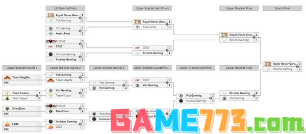 dota2ti11赛程时间表一览2022