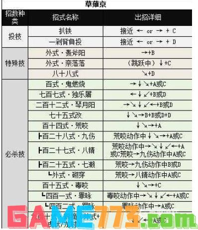 拳皇97草稚京出招表摇杆带图