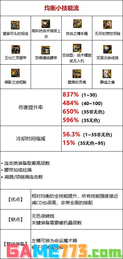 dnf110级基础精通流装备怎么搭配