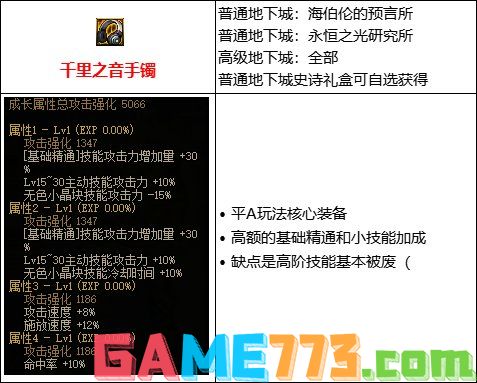 dnf110级基础精通流装备怎么搭配