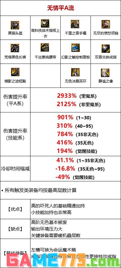 dnf110级基础精通流装备怎么搭配