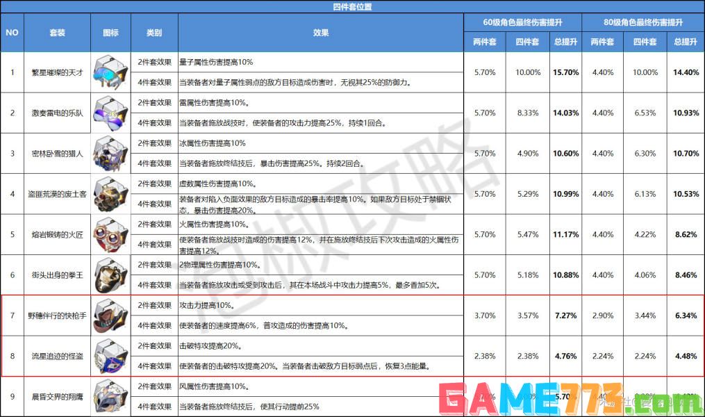 崩坏星穹铁道预抽卡怎么选 预抽卡选择推荐