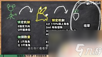 原神瑶瑶大招怎么用 原神瑶瑶加点攻略