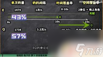 原神瑶瑶大招怎么用 原神瑶瑶加点攻略