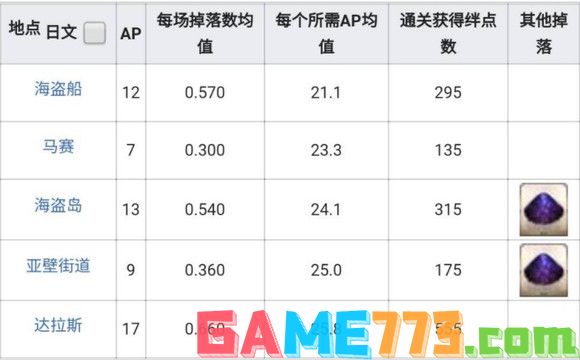 fgo英雄之证刷取位置