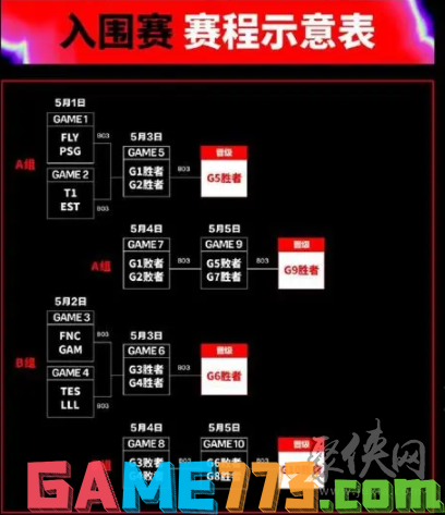 英雄联盟2024msi赛程时间表分享 LOL季中冠军赛晋级示意图