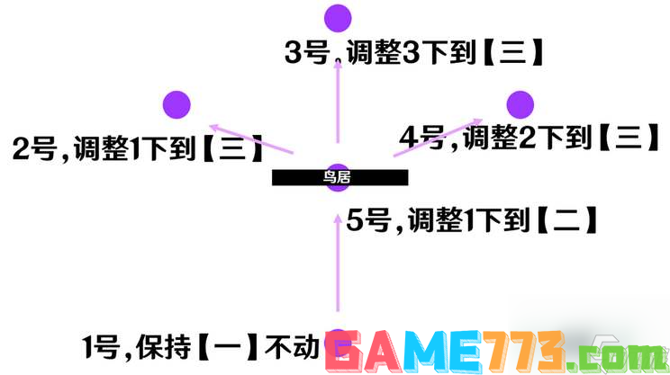 原神祭神奏上破除结界图文攻略详解