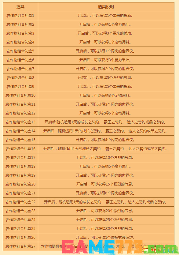 <b>DNF</b>丰收的季节合成大全 丰收的季节农作物组合