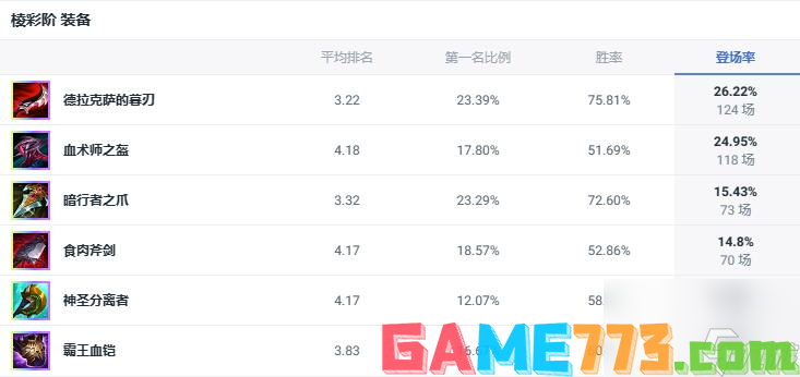 lol斗魂竞技场暗裔剑魔出装推荐