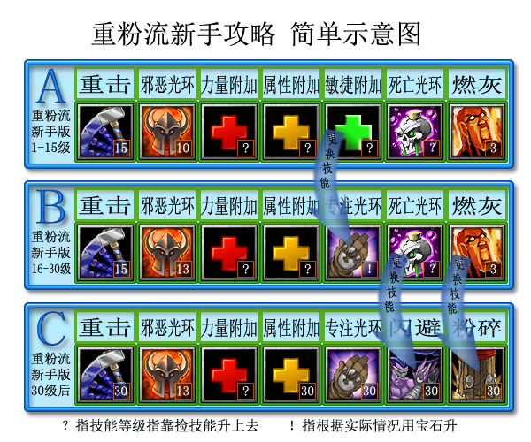 DOTA丛林肉搏学什么技能 重粉流新手攻略教程