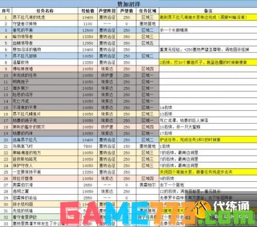 魔兽世界怀旧服tbc赞加沼泽副本任务攻略