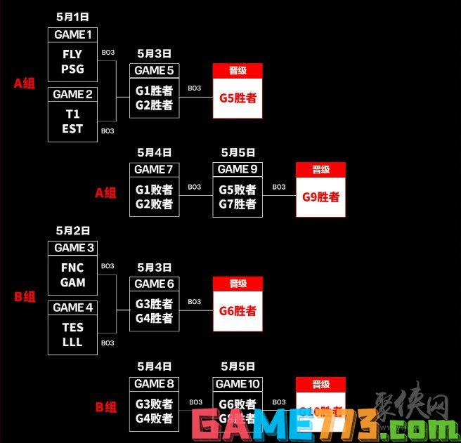 MSI入围赛赛程公布