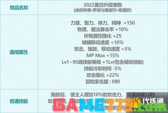 dnf2022夏日套值得买吗 2022夏日套购买建议及礼包亮点介绍