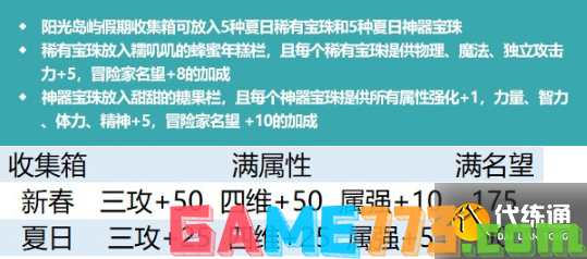 dnf2022夏日套值得买吗 2022夏日套购买建议及礼包亮点介绍