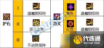 <b>DNF</b>神界版本驱魔师女职业技能加点分享