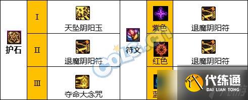 <b>DNF</b>神界版本驱魔师女职业技能加点分享