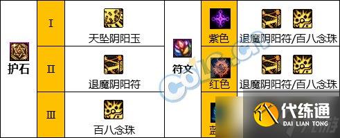 <b>DNF</b>神界版本驱魔师女职业技能加点分享