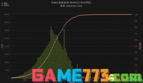 DOTA2新天梯等级对应分数一览 DOTA2新天梯升级详解