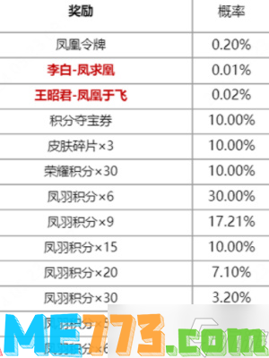 王者荣耀凤鸾和鸣限定皮肤抽奖活动一览