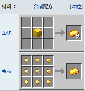 我的世界金锭有什么用 MC金锭全合成一览