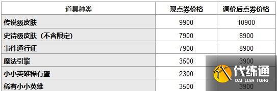 英雄联盟涨价怎么回事 lol点券为什么涨价了