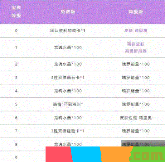 英雄联盟手游鸡里奥宝箱怎么获得 英雄联盟手游鸡里奥宝箱获得方法