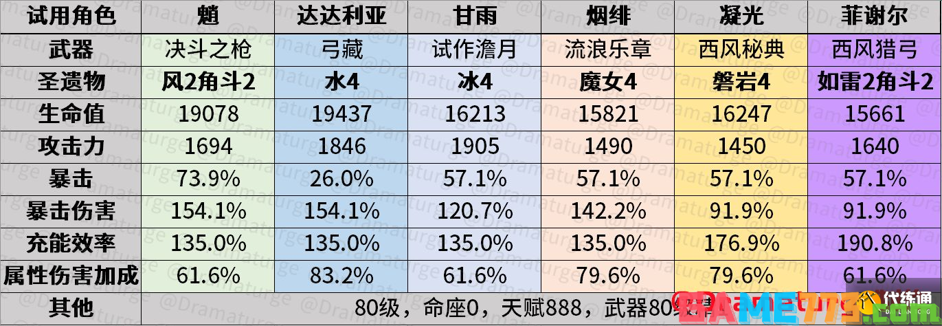 原神百人一揆攻略：百人一揆搭配阵容大全[多图]图片2