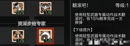 <b>明日之后</b>步枪兵天赋加点推荐