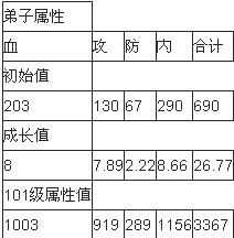 袁承志闭关属性是什么