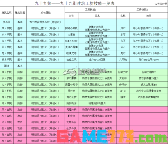 九十九姬怎么玩 新手攻略