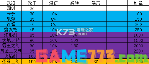 欧陆战争5四大神装分析