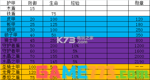 欧陆战争5四大神装分析