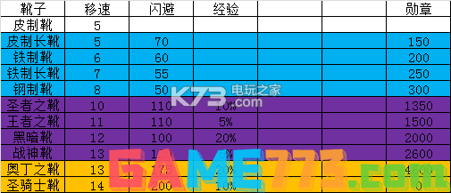 欧陆战争5四大神装分析