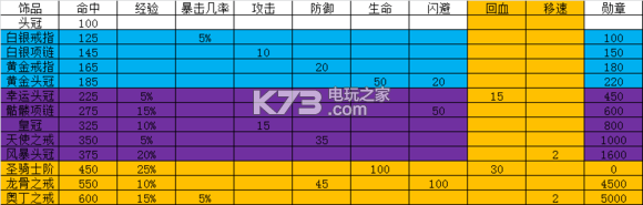 欧陆战争5四大神装分析