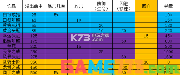 欧陆战争5四大神装分析