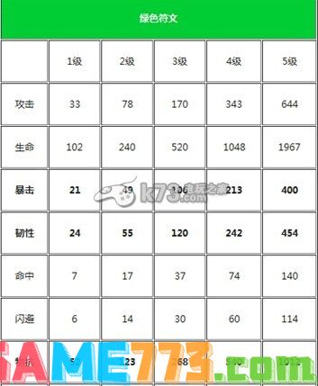 我叫MT全符文属性一览