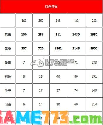 我叫MT全符文属性一览